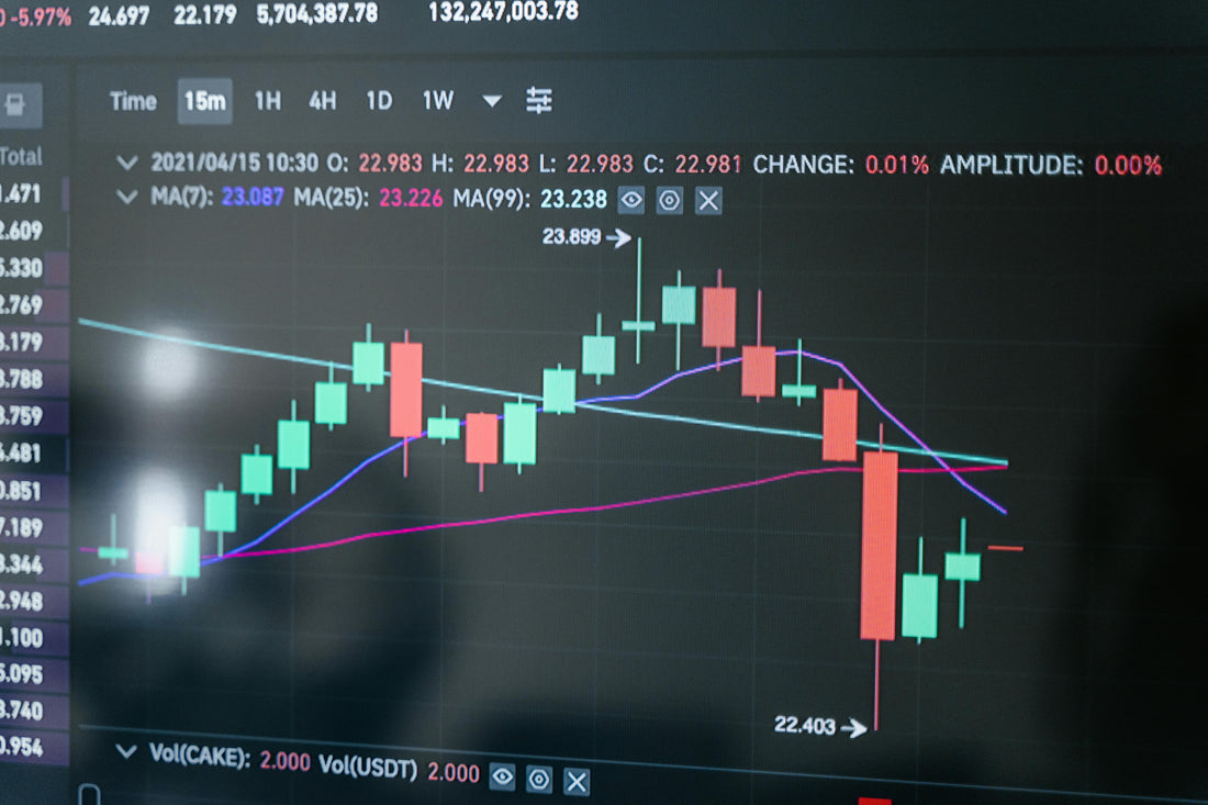 What is risk management?